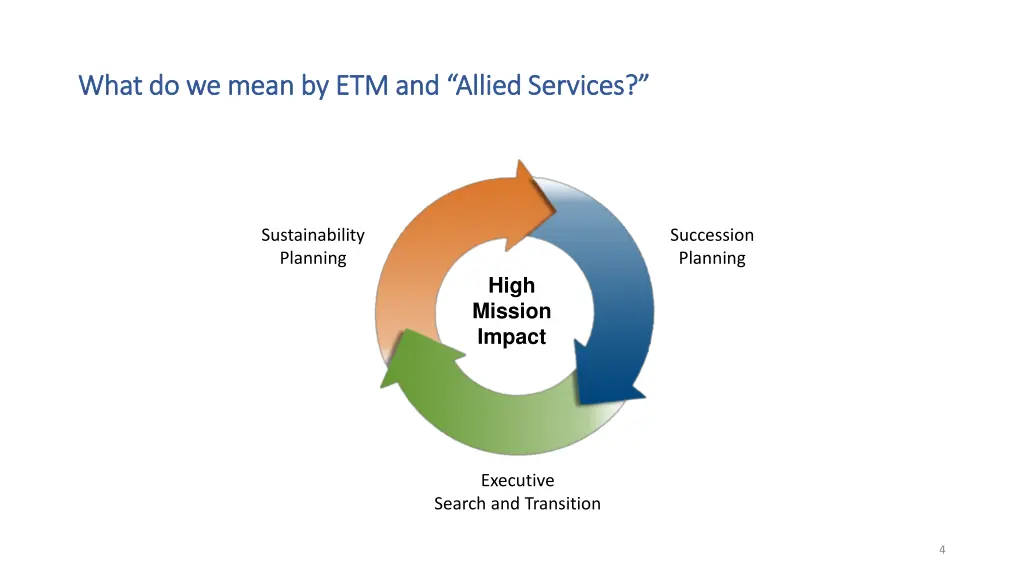 what do we mean by etm and allied services what