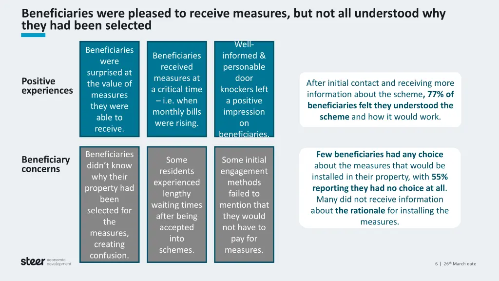 beneficiaries were pleased to receive measures
