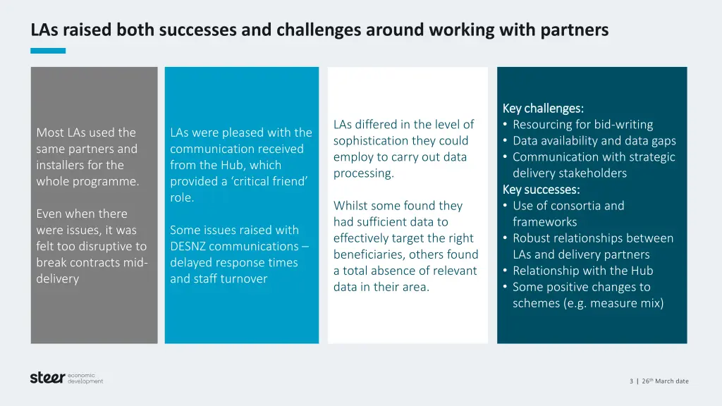 las raised both successes and challenges around