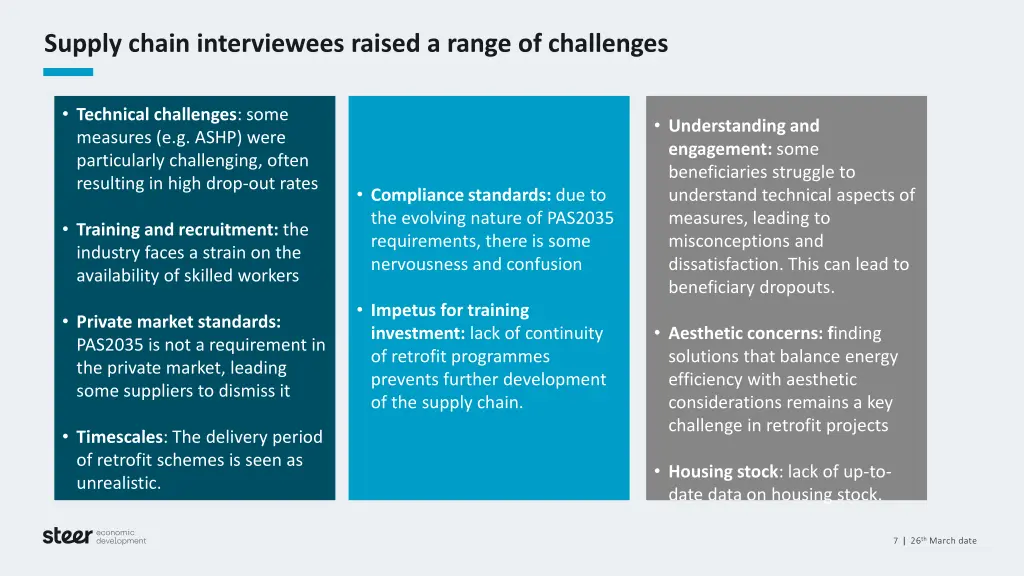 supply chain interviewees raised a range