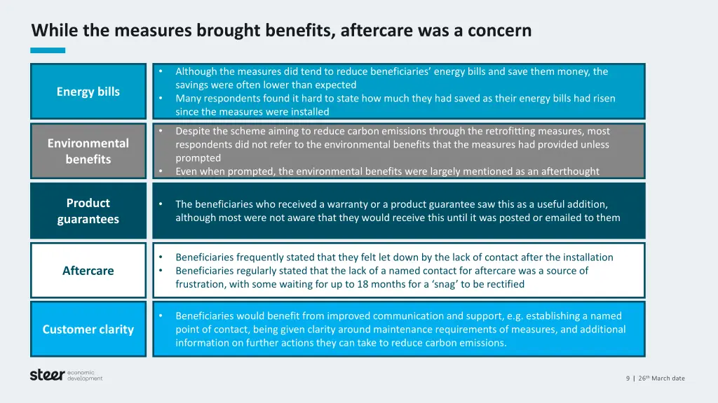 while the measures brought benefits aftercare