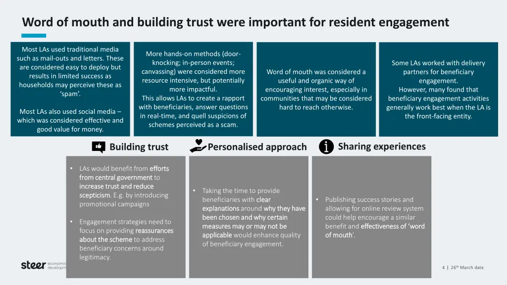 word of mouth and building trust were important