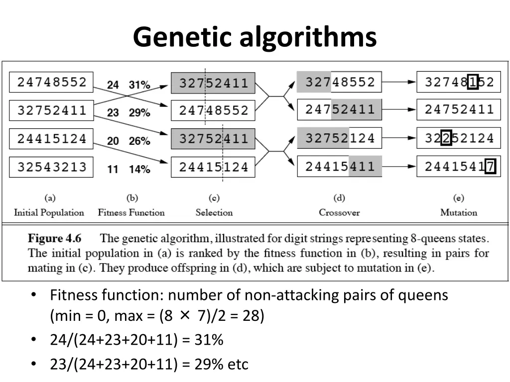 genetic algorithms 1