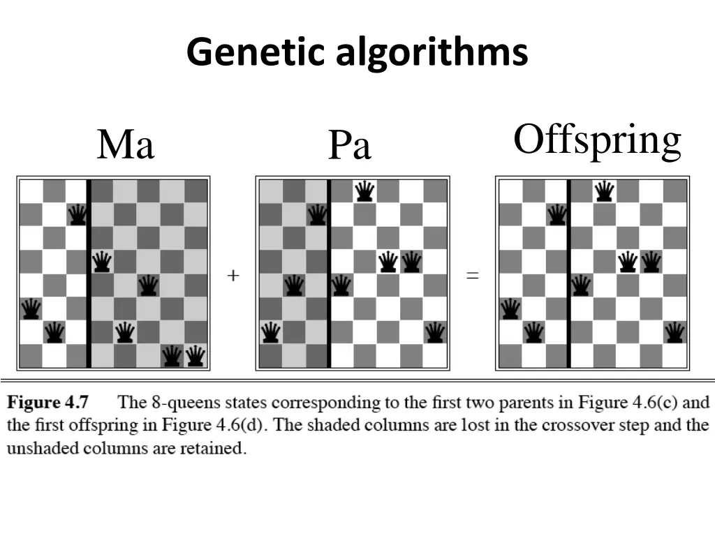 genetic algorithms