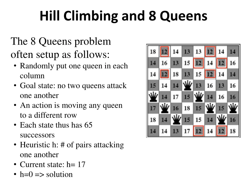 hill climbing and 8 queens