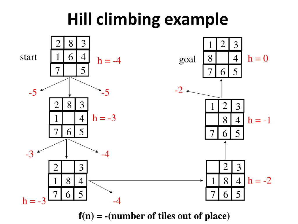 hill climbing example