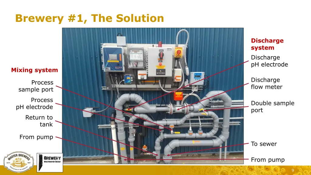 brewery 1 the solution 1
