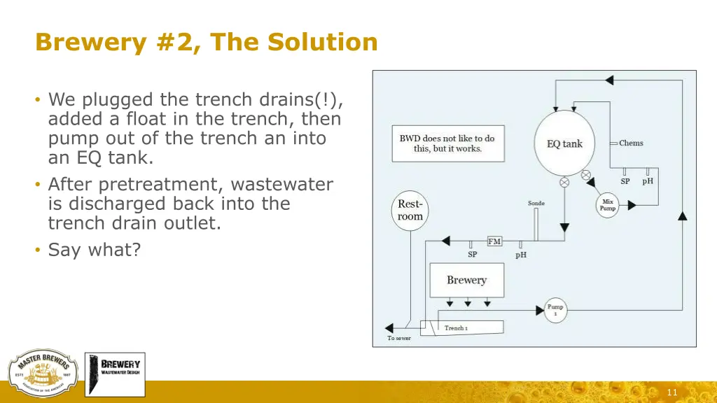 brewery 2 the solution