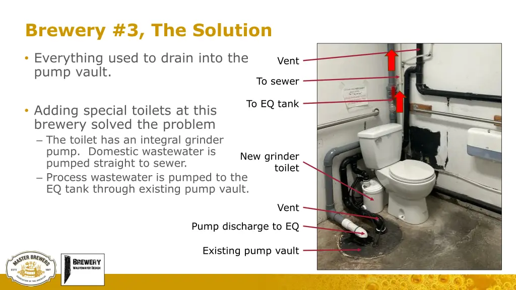 brewery 3 the solution 1