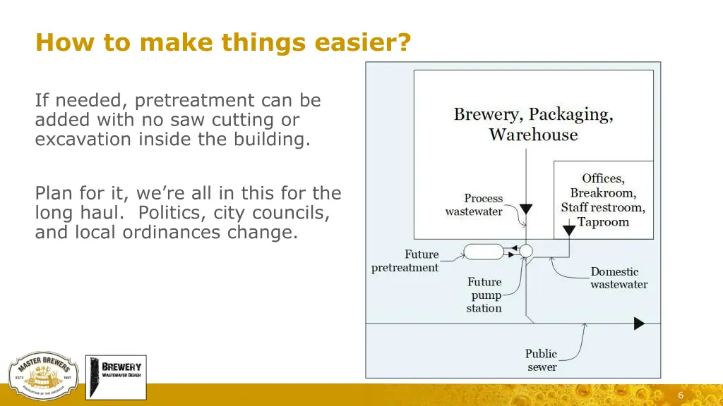 how to make things easier 1