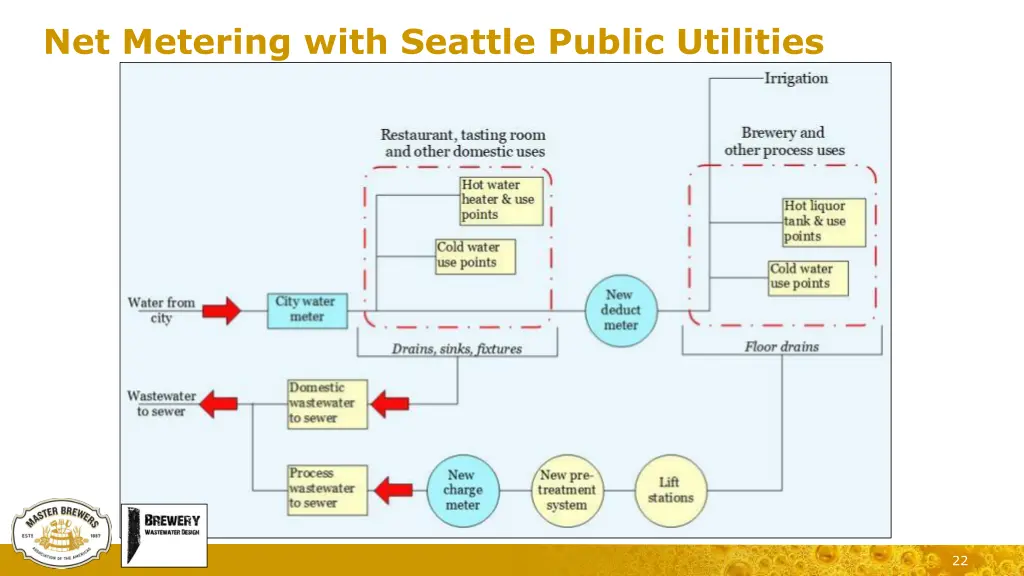 net metering with seattle public utilities