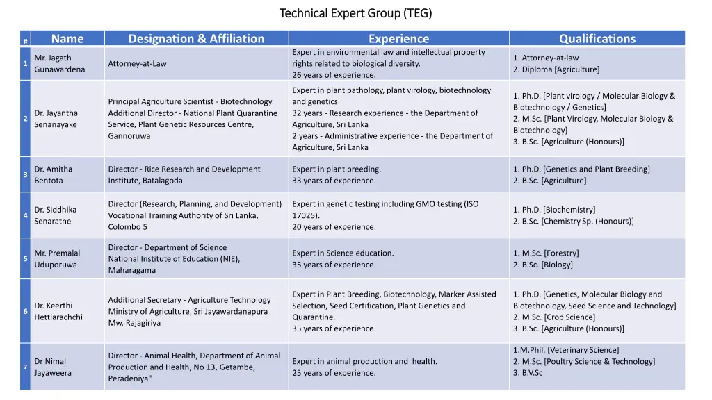 technical expert group teg technical expert group
