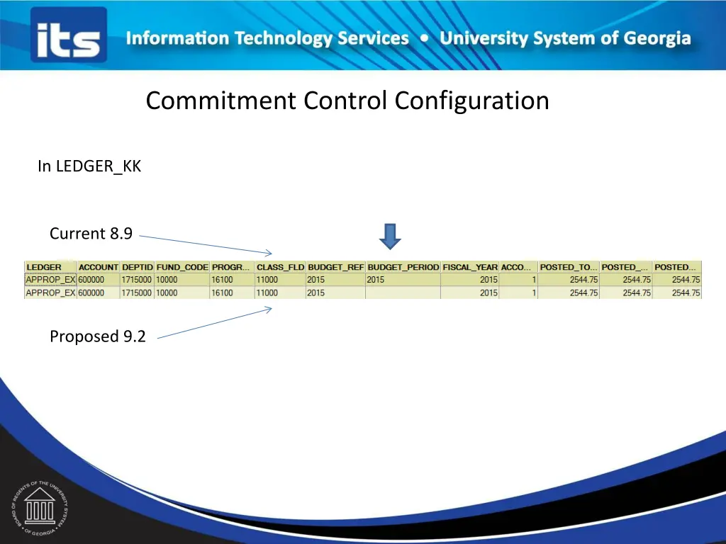 commitment control configuration 2