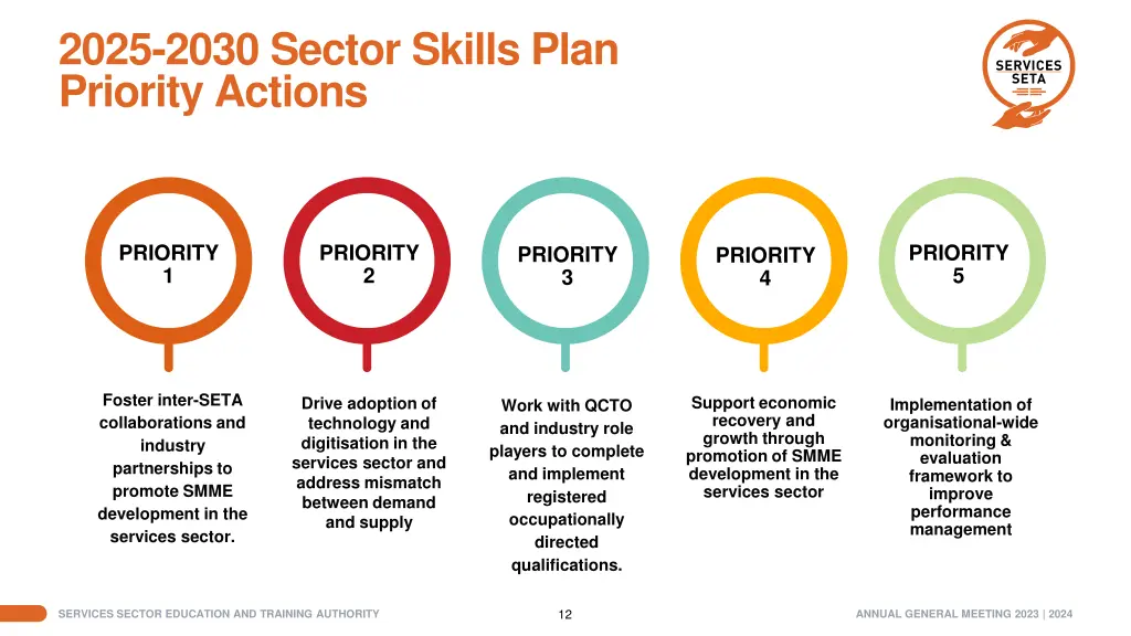 2025 2030 sector skills plan priority actions