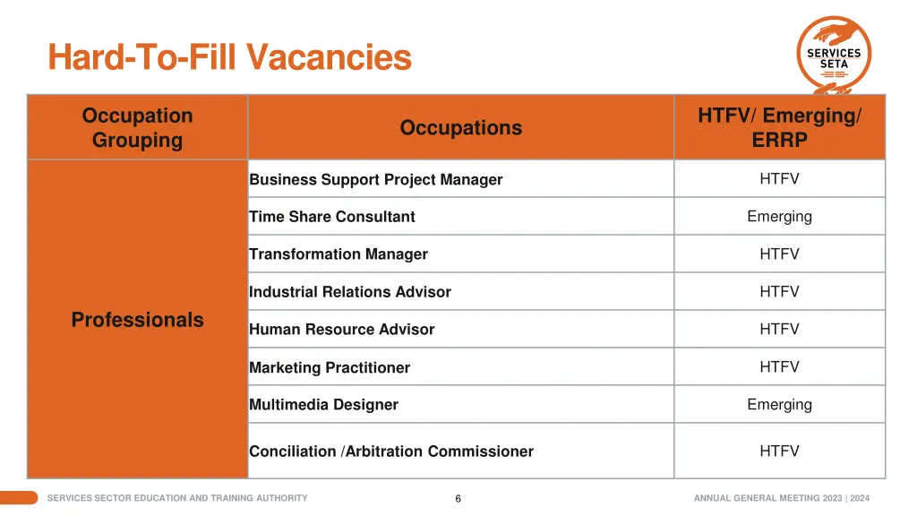 hard to fill vacancies 1