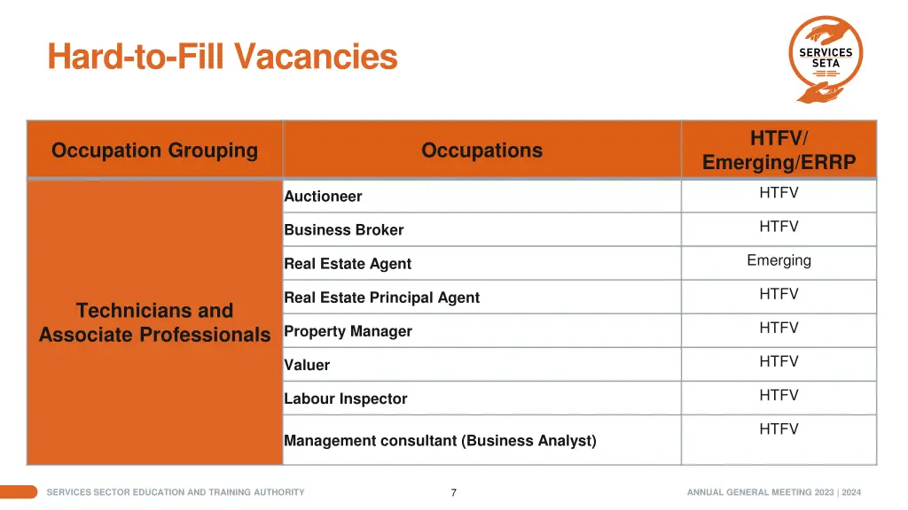 hard to fill vacancies 2