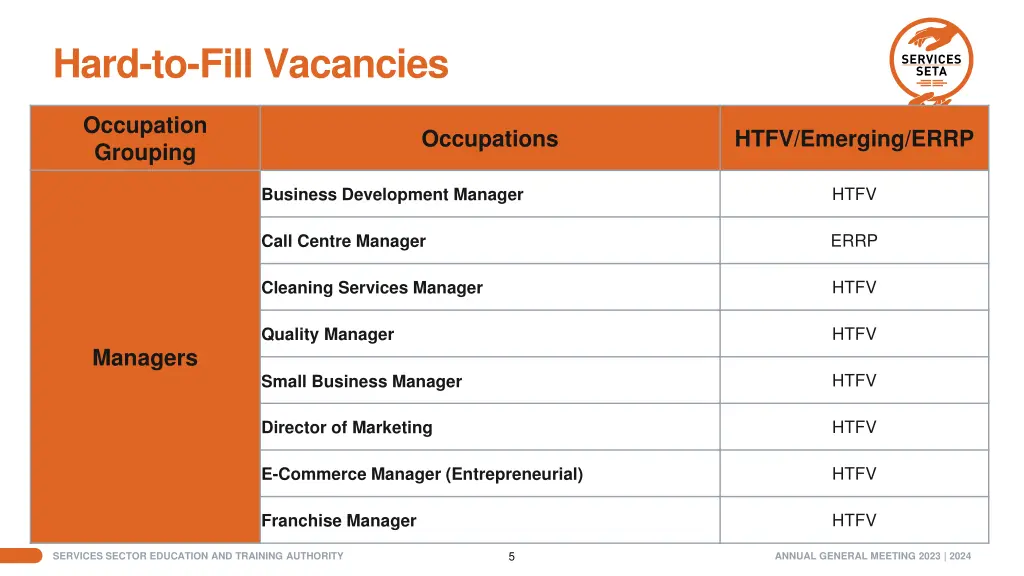hard to fill vacancies