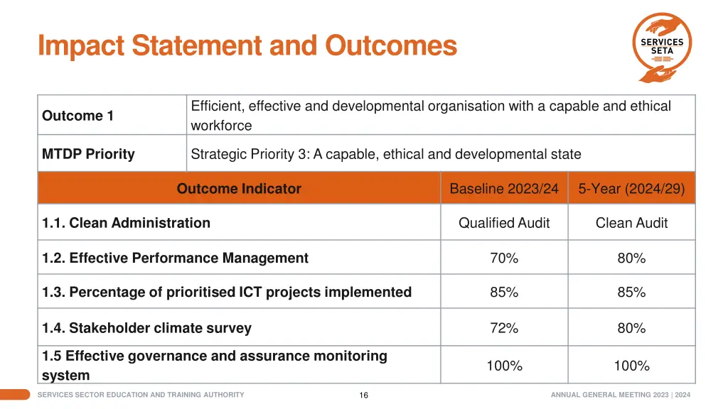 impact statement and outcomes 1