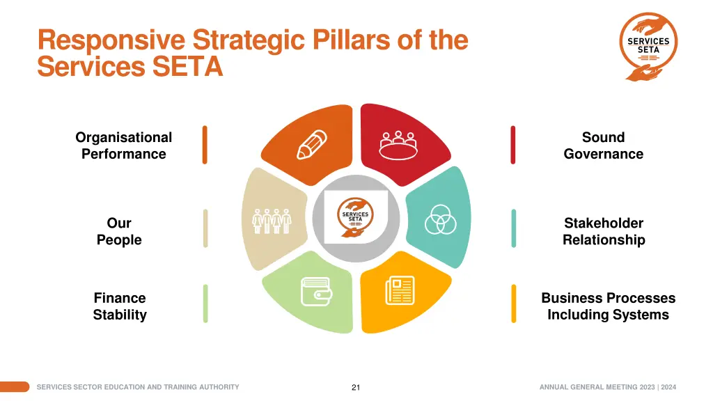 responsive strategic pillars of the services seta