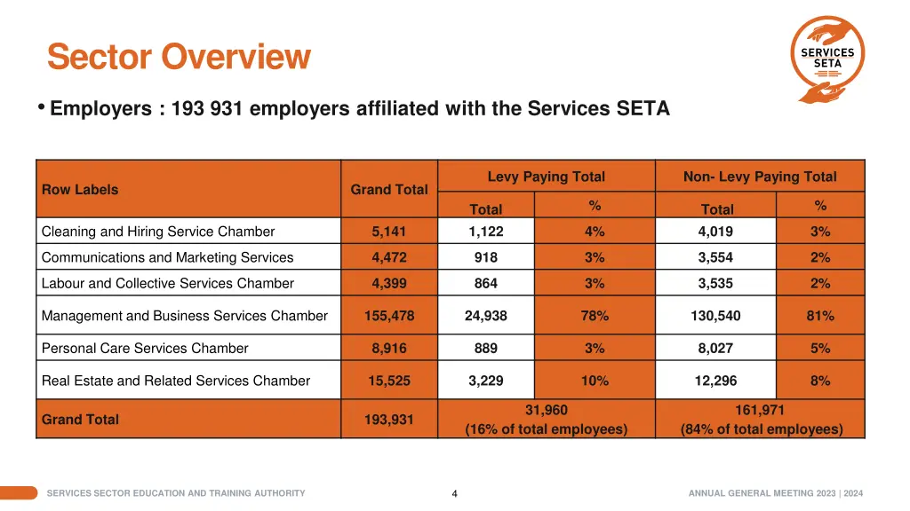 sector overview