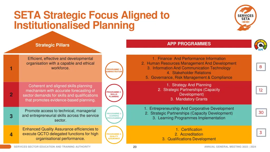 seta strategic focus aligned to institutionalised