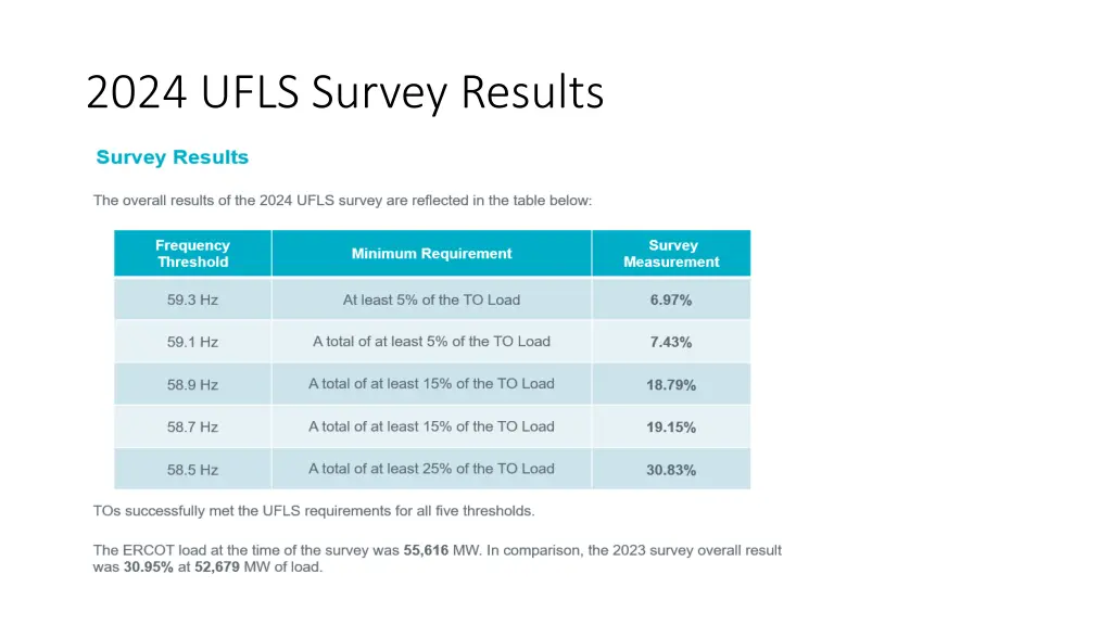 2024 ufls survey results