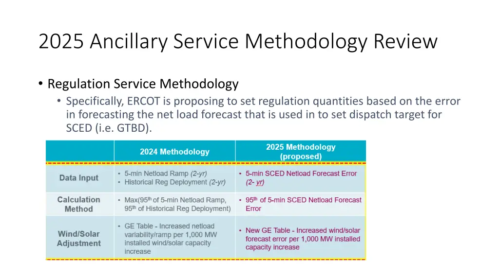 2025 ancillary service methodology review 1