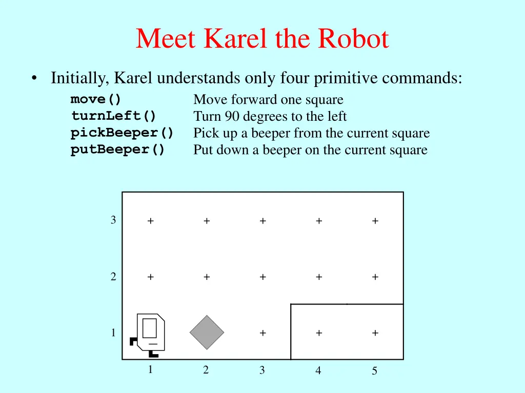 meet karel the robot