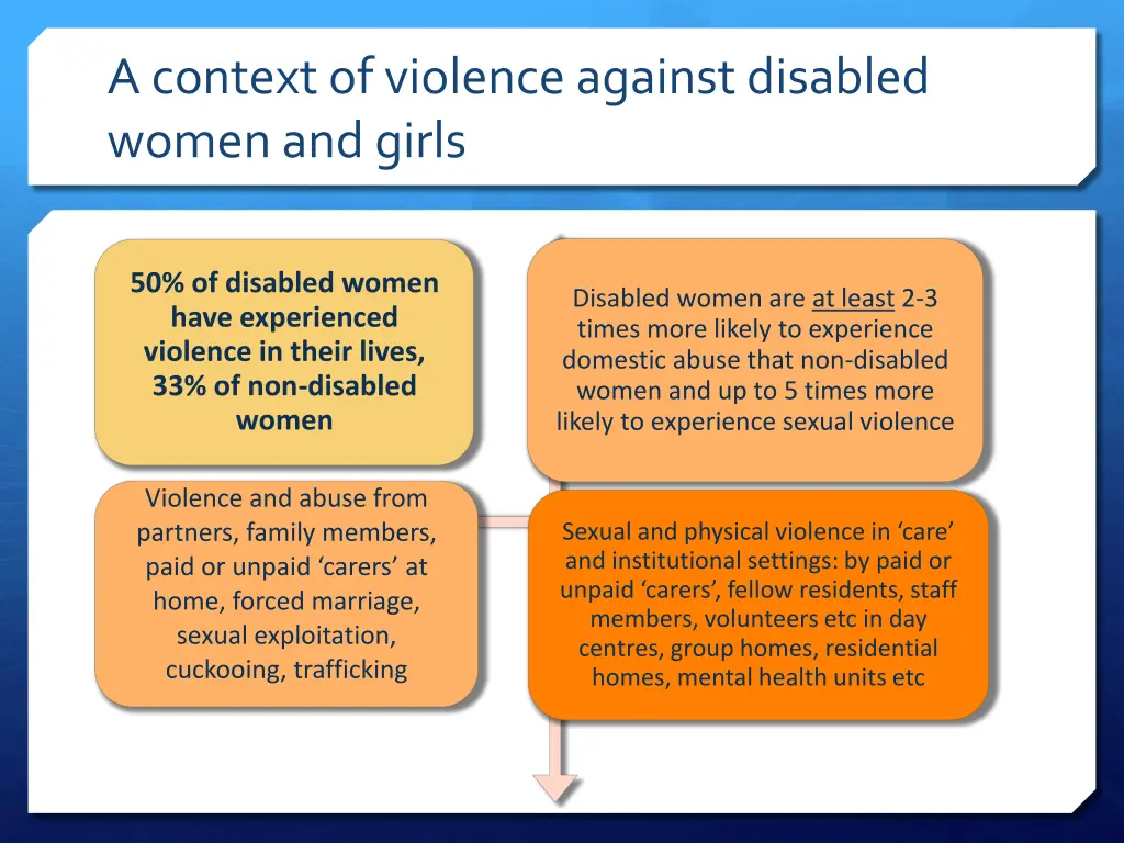 a context of violence against disabled women