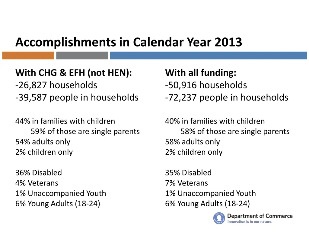 accomplishments in calendar year 2013