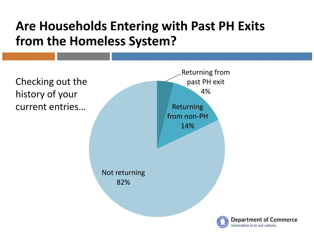 are households entering with past ph exits from
