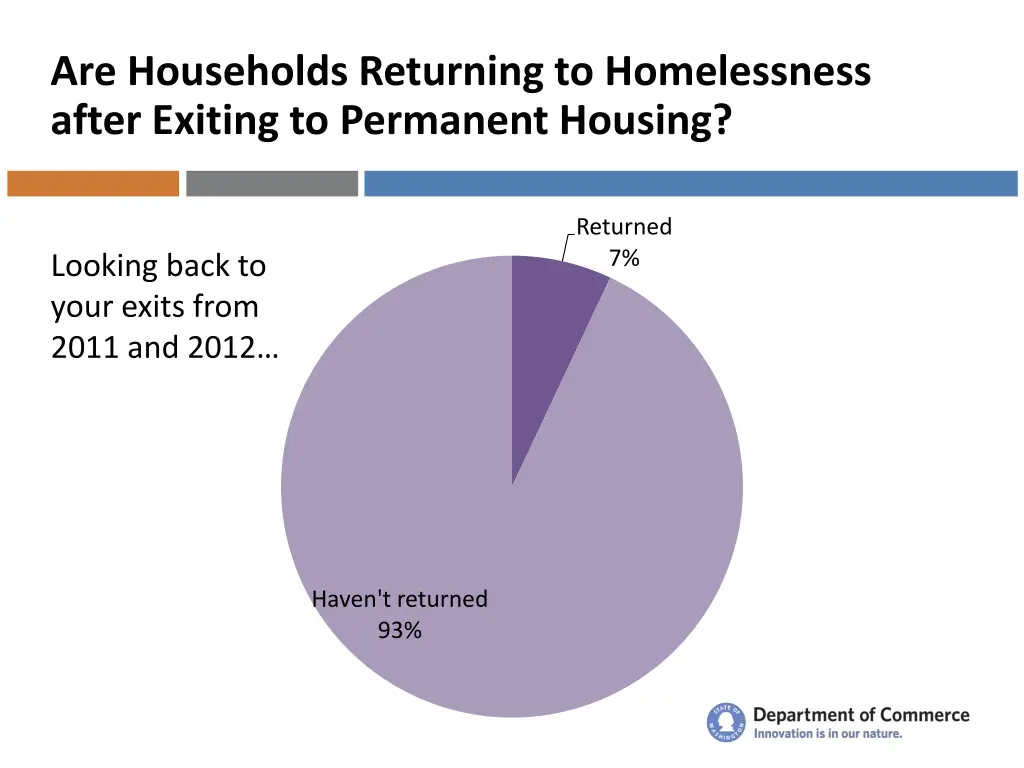 are households returning to homelessness after