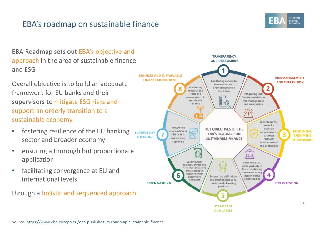 eba s roadmap on sustainable finance