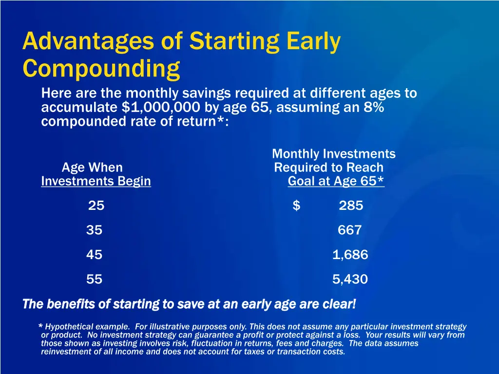 advantages of starting early compounding here