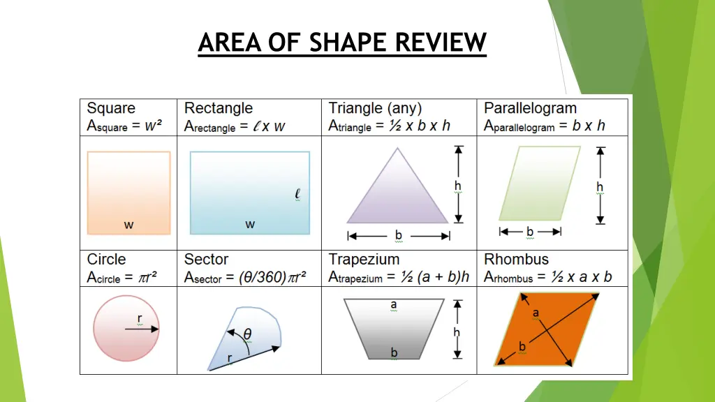 area of shape review