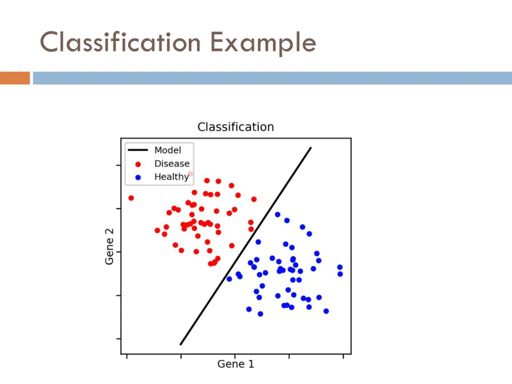 classification example
