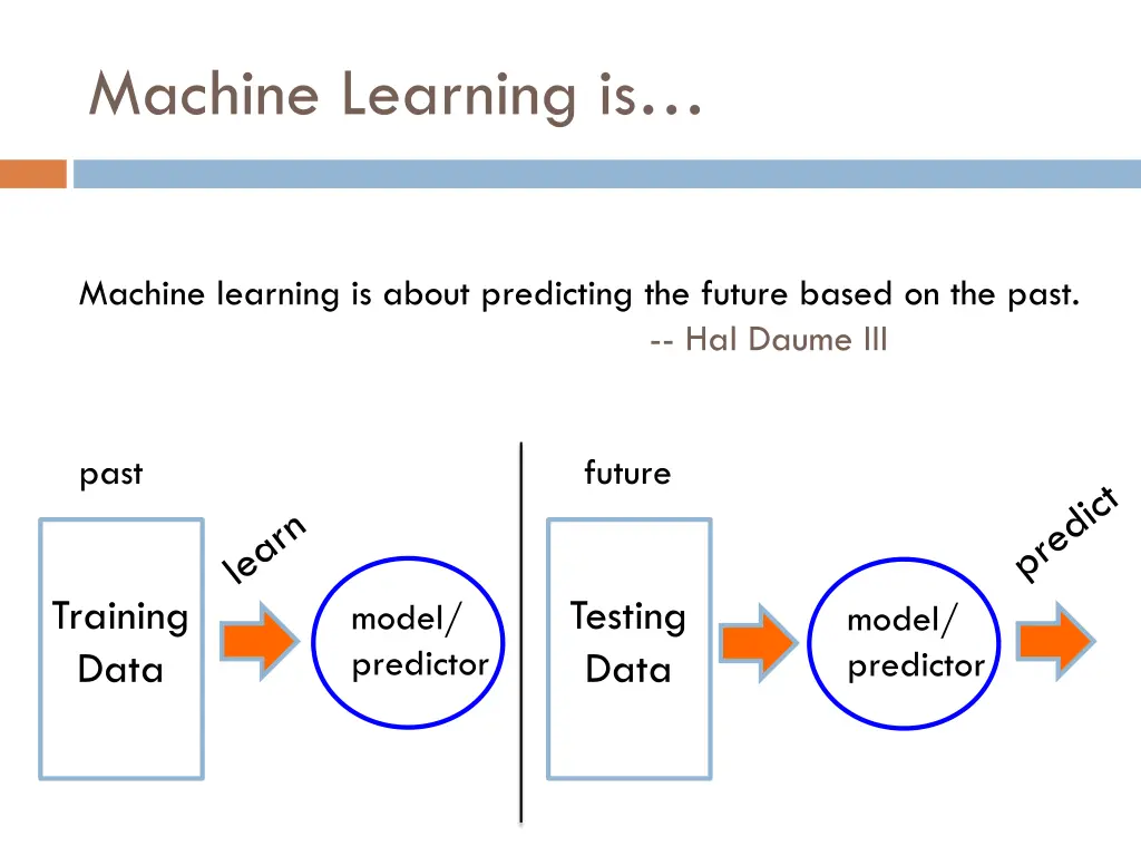 machine learning is 1