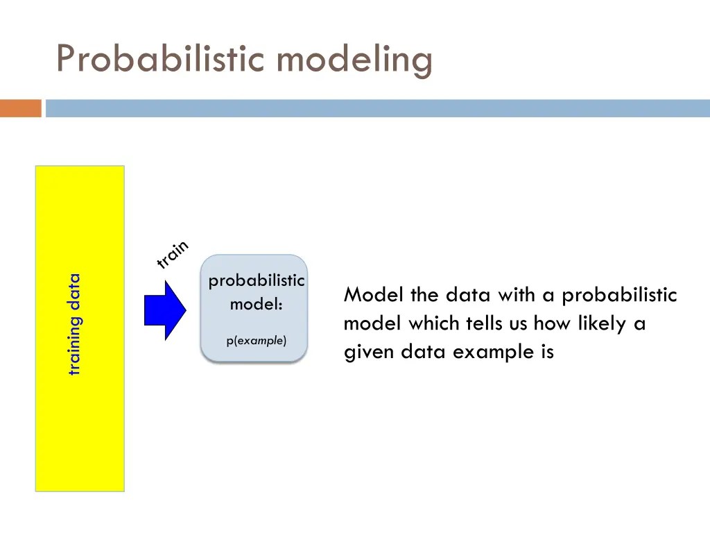 probabilistic modeling
