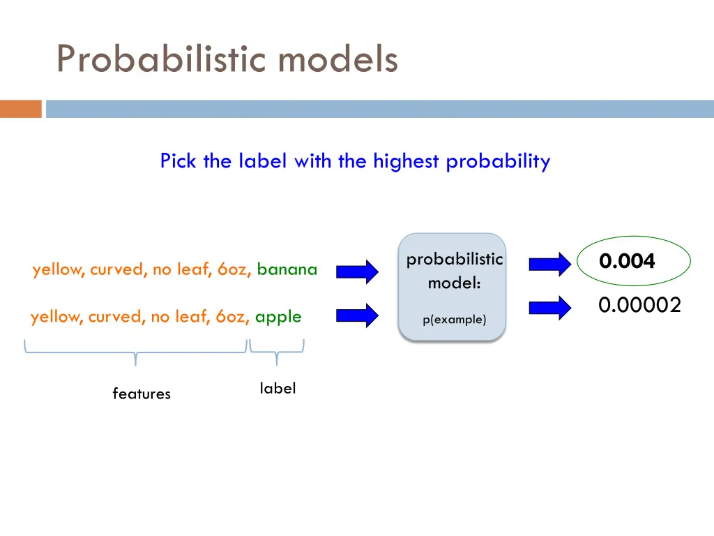 probabilistic models 2