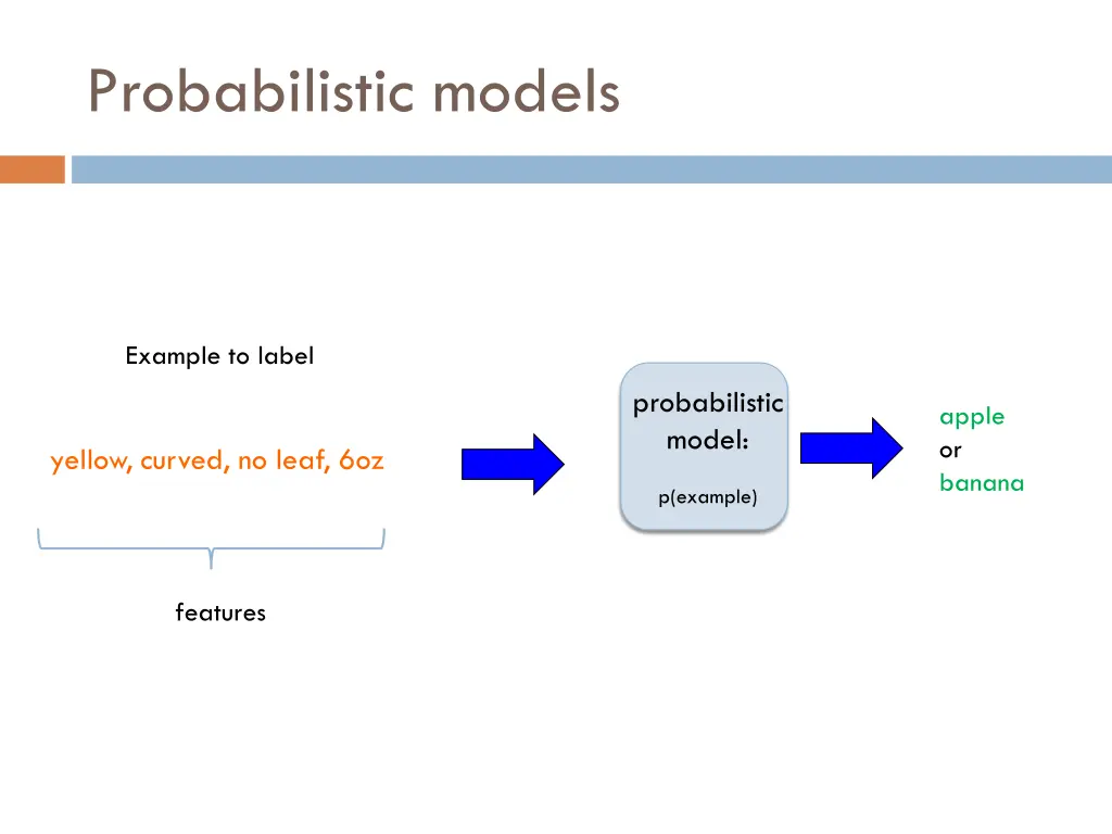 probabilistic models