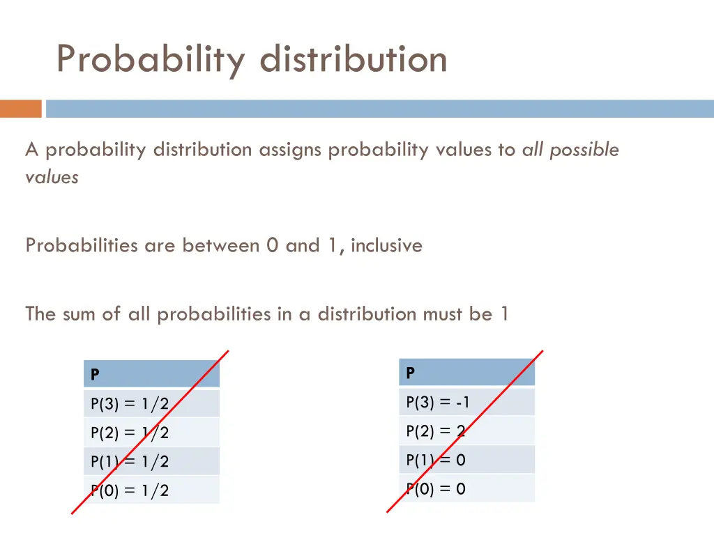 probability distribution 1