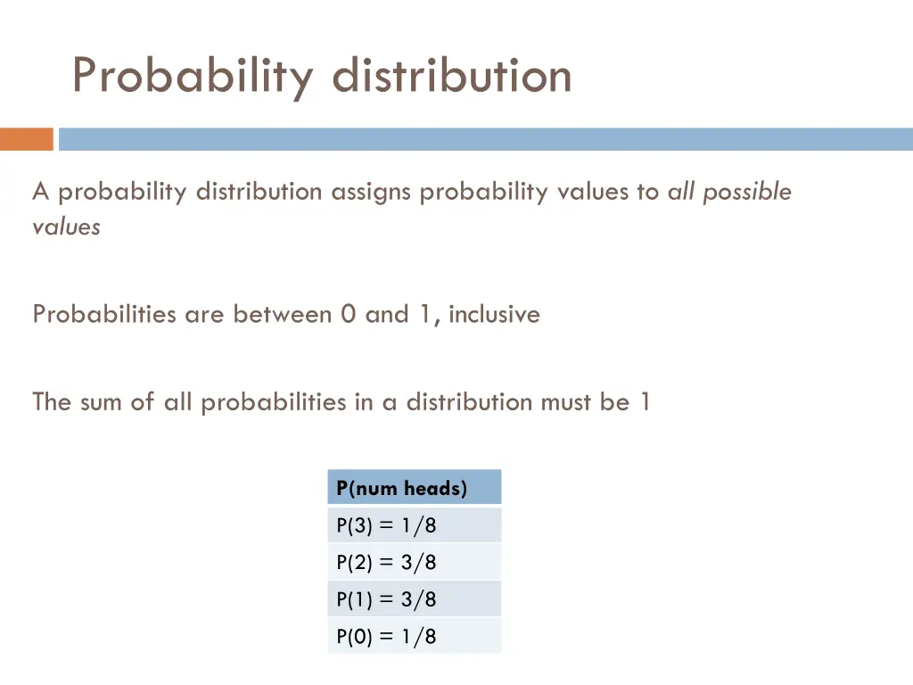 probability distribution