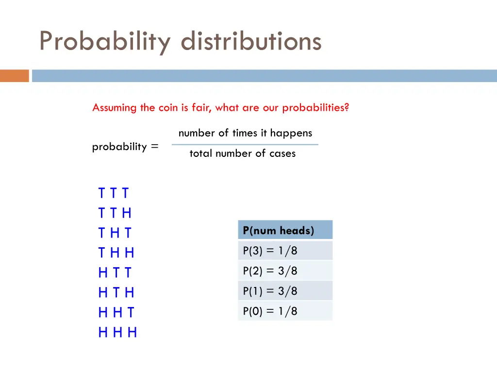 probability distributions 6
