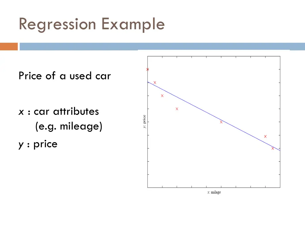 regression example