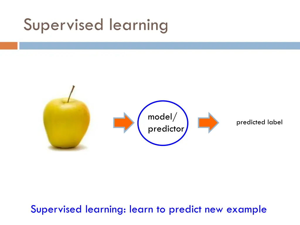 supervised learning 2