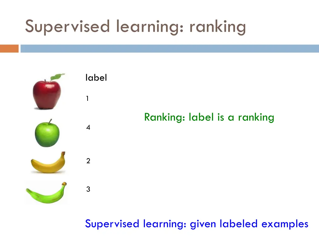supervised learning ranking