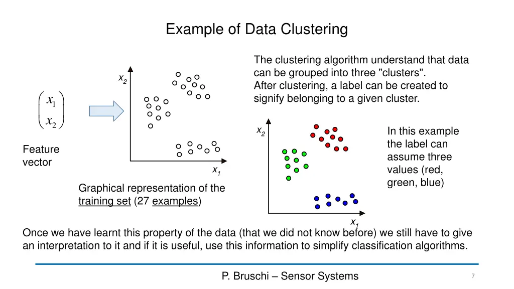 example of data clustering
