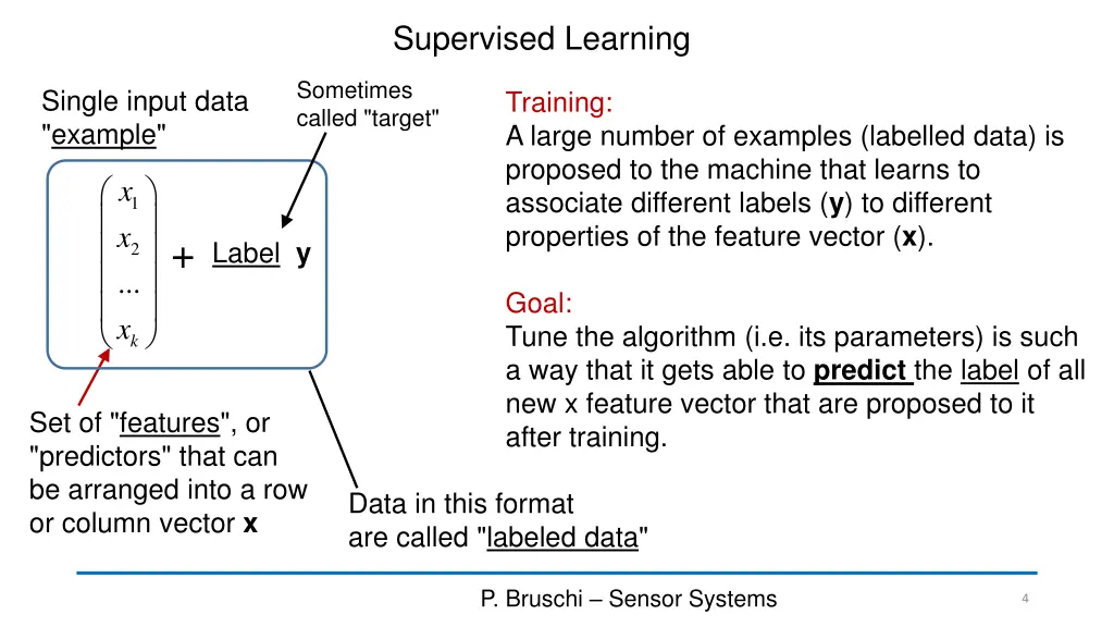 supervised learning