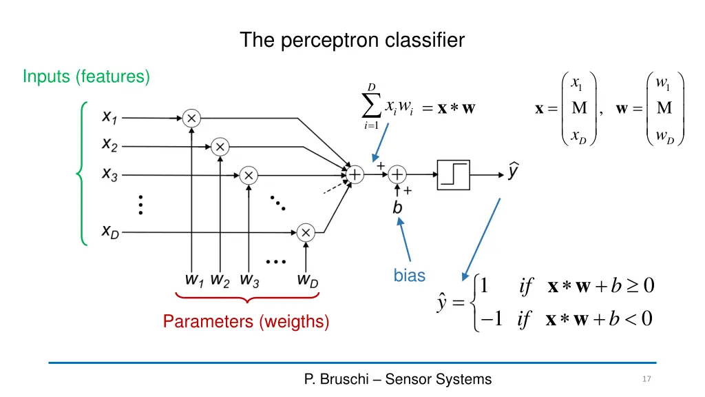 the perceptron classifier