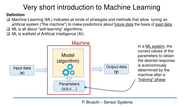 very short introduction to machine learning